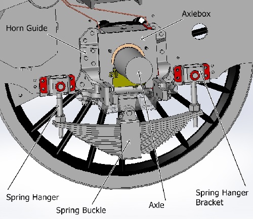 Driving wheel springs